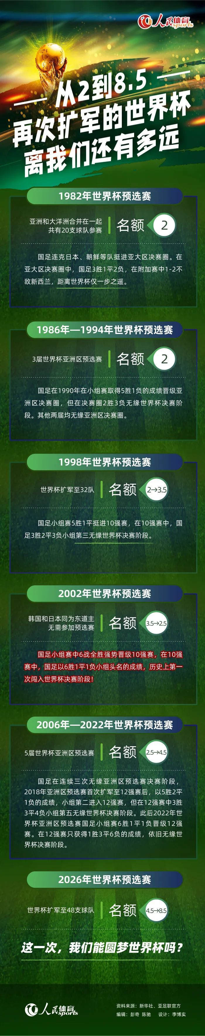 第56分钟，禁区内图拉姆头球回做，跟进的弗拉泰西射门打高了。